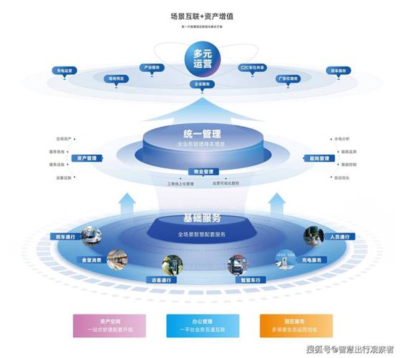 信息化咨询